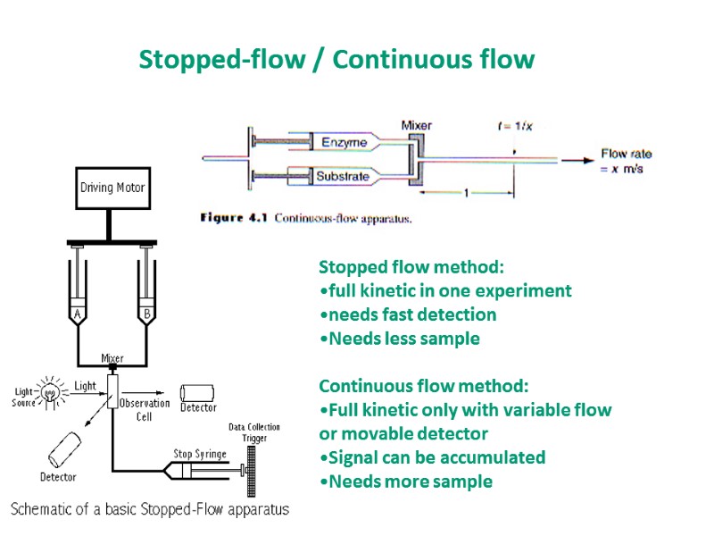 Stopped flow method:  full kinetic in one experiment needs fast detection Needs less